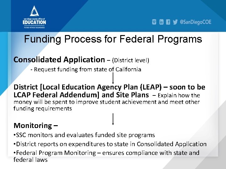 Funding Process for Federal Programs Consolidated Application – (District level) - Request funding from