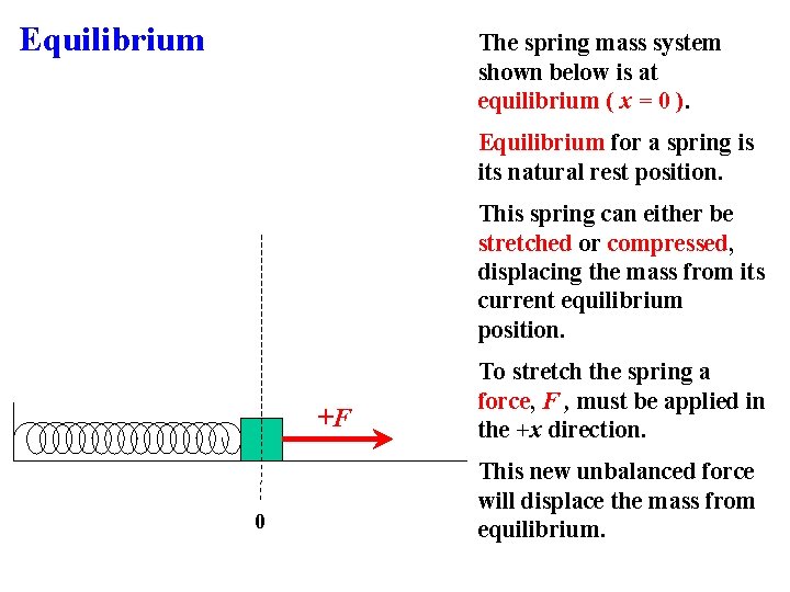 Equilibrium The spring mass system shown below is at equilibrium ( x = 0