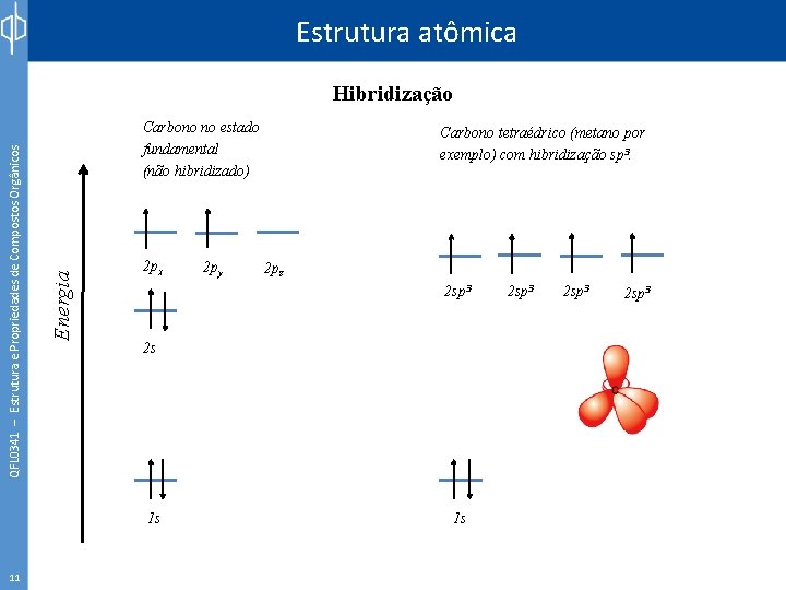 Estrutura atômica Carbono no estado fundamental (não hibridizado) Energia QFL 0341 – Estrutura e