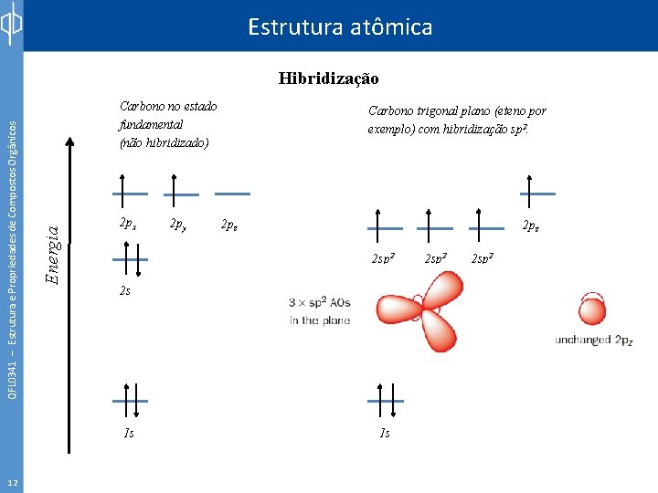 Estrutura atômica Carbono no estado fundamental (não hibridizado) Energia QFL 0341 – Estrutura e