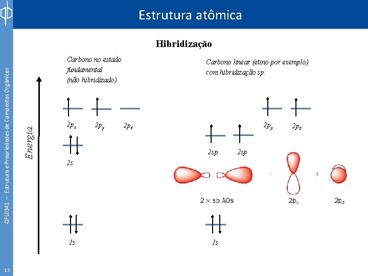 Estrutura atômica Carbono no estado fundamental (não hibridizado) Energia QFL 0341 – Estrutura e