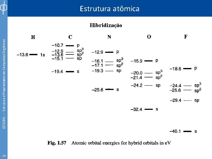 QFL 0341 – Estrutura e Propriedades de Compostos Orgânicos Estrutura atômica Hibridização 14 