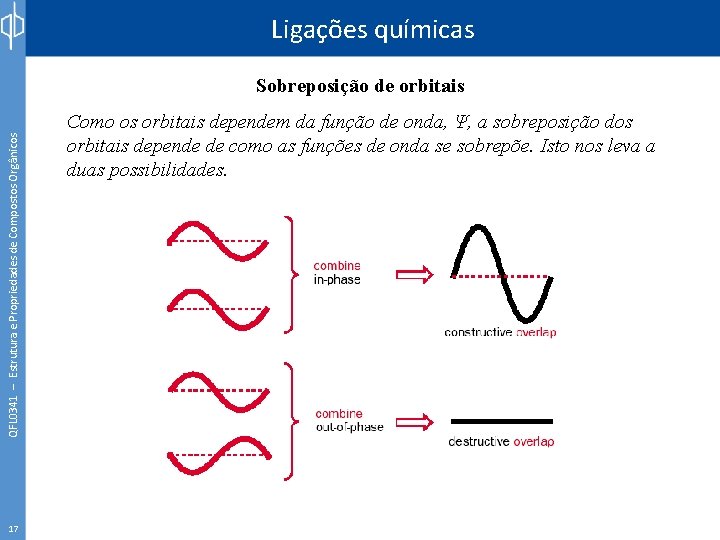 Ligações químicas QFL 0341 – Estrutura e Propriedades de Compostos Orgânicos Sobreposição de orbitais