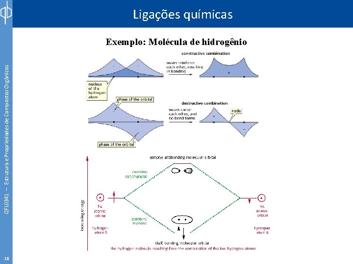 QFL 0341 – Estrutura e Propriedades de Compostos Orgânicos Ligações químicas Exemplo: Molécula de