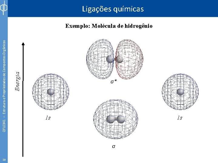 19 Energia QFL 0341 – Estrutura e Propriedades de Compostos Orgânicos Ligações químicas Exemplo: