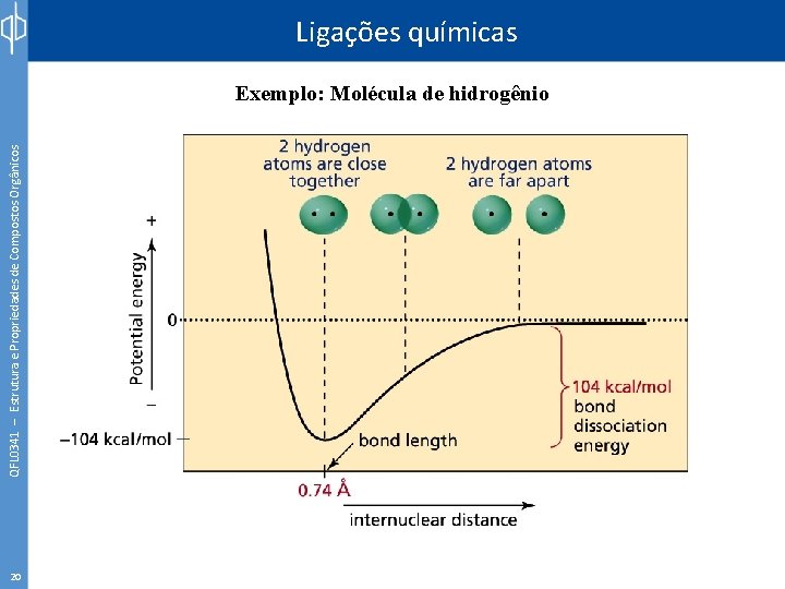 QFL 0341 – Estrutura e Propriedades de Compostos Orgânicos Ligações químicas Exemplo: Molécula de