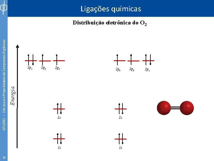 Ligações químicas 25 2 px 2 py 2 pz Energia QFL 0341 – Estrutura