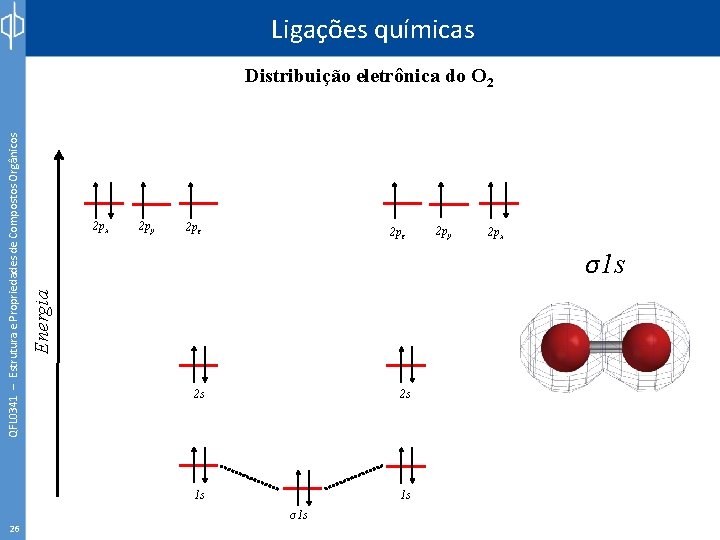 Ligações químicas 26 2 px 2 py 2 pz 2 py 2 px σ1