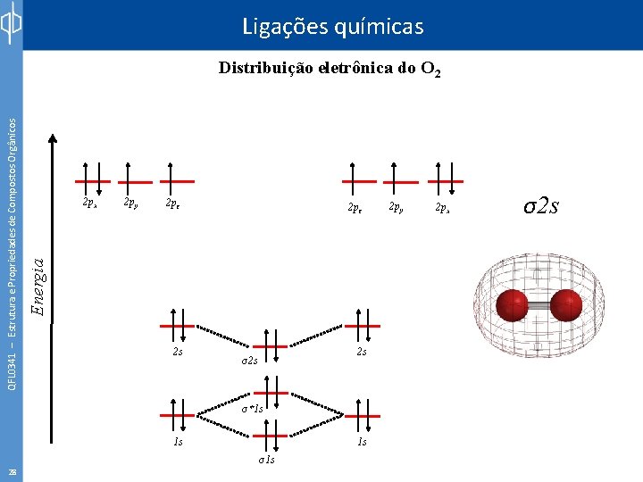 Ligações químicas 2 px 2 py 2 pz Energia QFL 0341 – Estrutura e