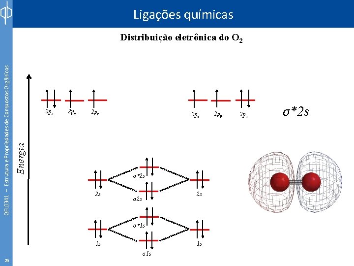 Ligações químicas 2 px 2 py 2 pz Energia QFL 0341 – Estrutura e