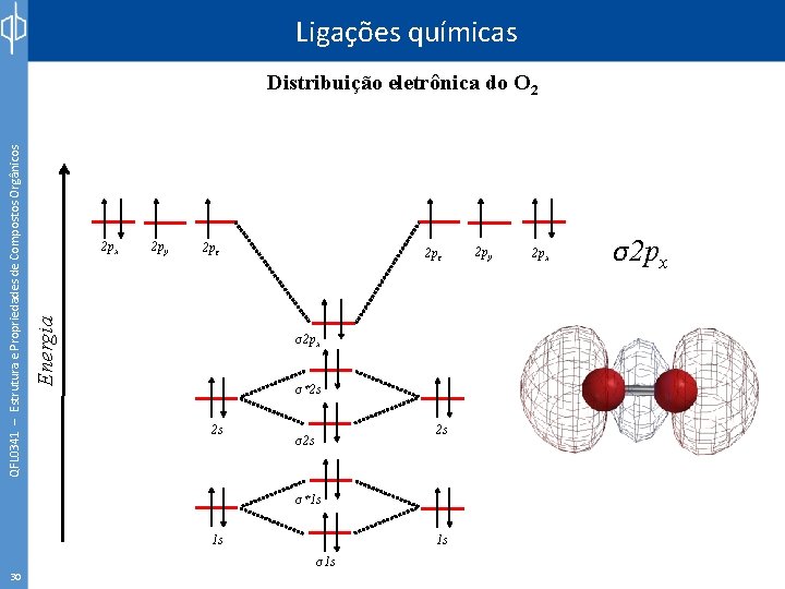 Ligações químicas 2 px 2 py 2 pz Energia QFL 0341 – Estrutura e