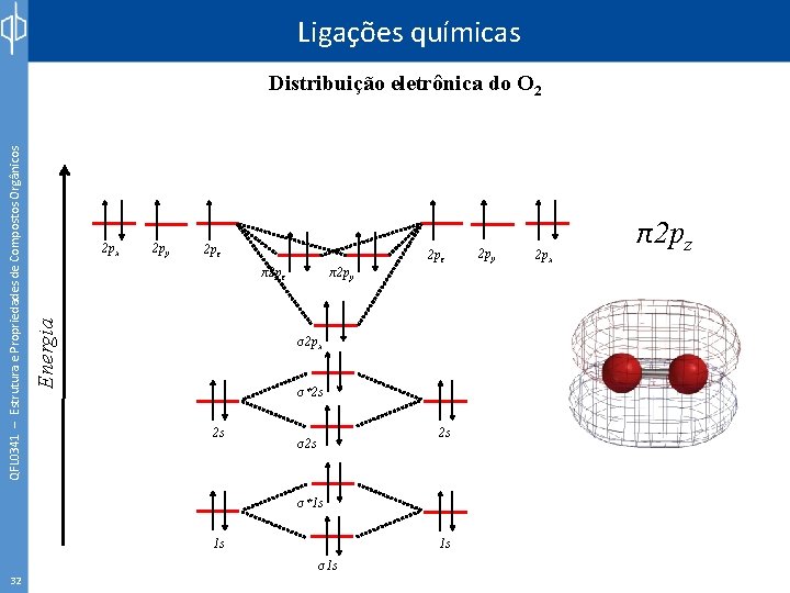 Ligações químicas 2 px 2 py 2 pz π2 pz Energia QFL 0341 –