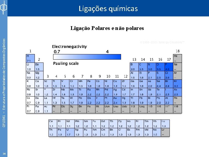 QFL 0341 – Estrutura e Propriedades de Compostos Orgânicos Ligações químicas Ligação Polares e