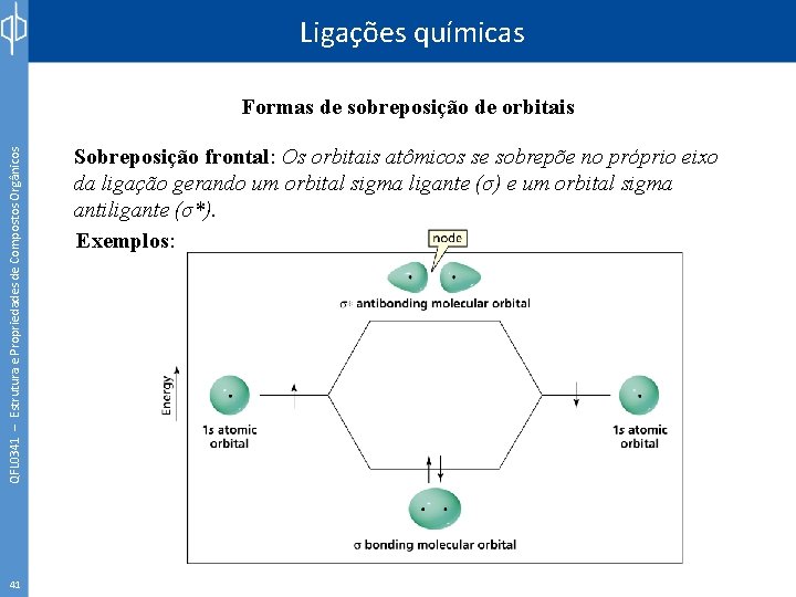 Ligações químicas QFL 0341 – Estrutura e Propriedades de Compostos Orgânicos Formas de sobreposição