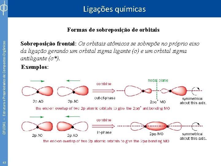 Ligações químicas QFL 0341 – Estrutura e Propriedades de Compostos Orgânicos Formas de sobreposição