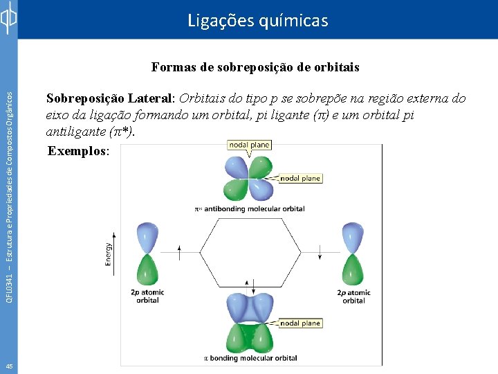 Ligações químicas QFL 0341 – Estrutura e Propriedades de Compostos Orgânicos Formas de sobreposição