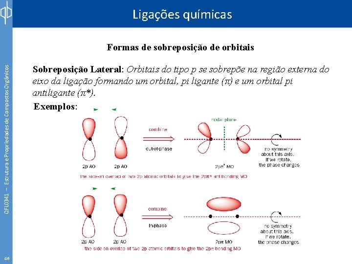 Ligações químicas QFL 0341 – Estrutura e Propriedades de Compostos Orgânicos Formas de sobreposição