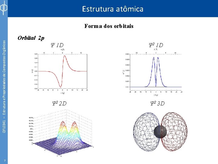 Estrutura atômica QFL 0341 – Estrutura e Propriedades de Compostos Orgânicos Forma dos orbitais