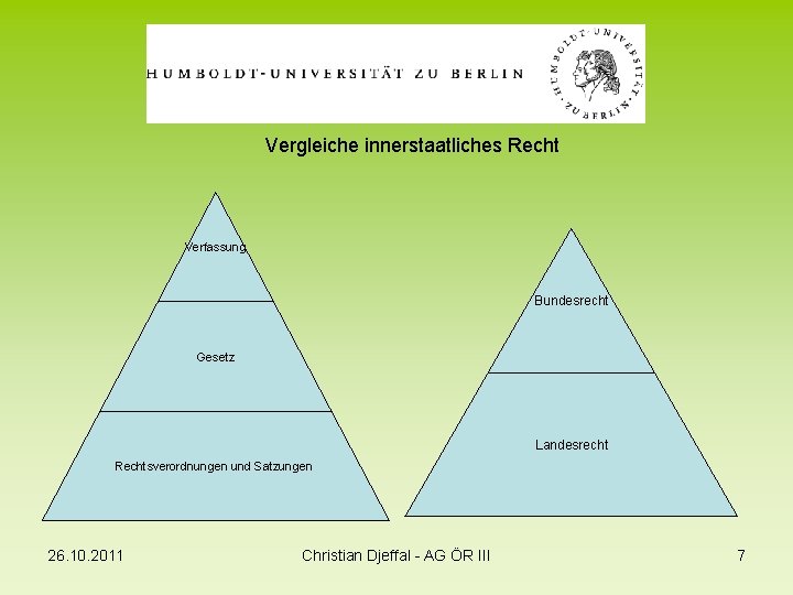 Vergleiche innerstaatliches Recht Verfassung Bundesrecht Gesetz Landesrecht Rechtsverordnungen und Satzungen 26. 10. 2011 Christian