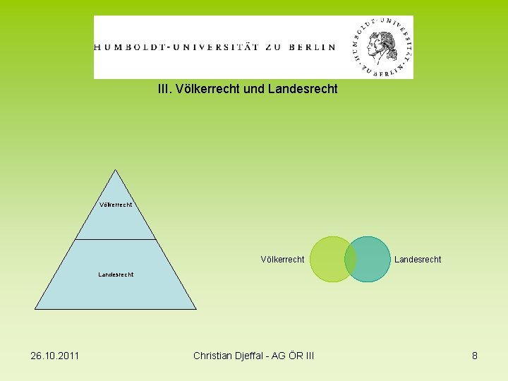 III. Völkerrecht und Landesrecht Völkerrecht Landesrecht 26. 10. 2011 Christian Djeffal - AG ÖR