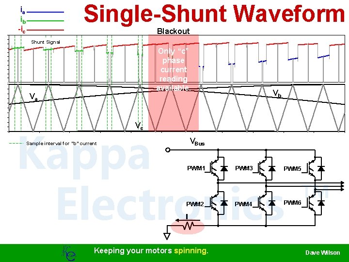 Single-Shunt Waveform ia ib -ic Blackout Shunt Signal Only “c” phase current reading available. Single-Shunt Waveform ia ib -ic Blackout Shunt Signal Only “c” phase current reading available.