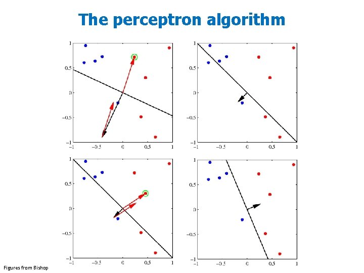 The perceptron algorithm Figures from Bishop 