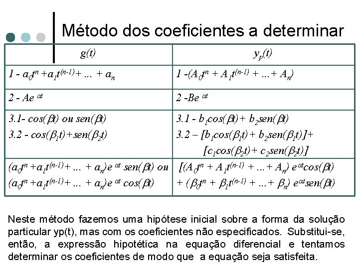 Método dos coeficientes a determinar g(t) yp(t) 1 - a 0 tn +a 1