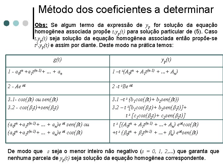 Método dos coeficientes a determinar Obs: Se algum termo da expressão de yp for