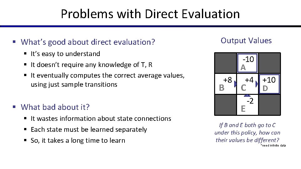 Problems with Direct Evaluation § What’s good about direct evaluation? § It’s easy to