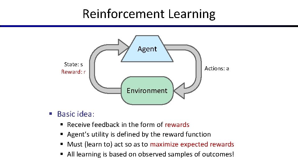 Reinforcement Learning Agent State: s Reward: r Actions: a Environment § Basic idea: §