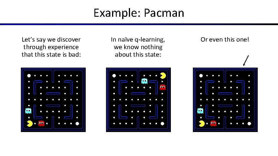 Example: Pacman Let’s say we discover through experience that this state is bad: In