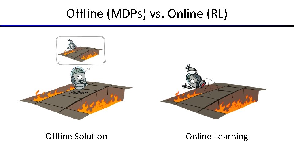 Offline (MDPs) vs. Online (RL) Offline Solution Online Learning 