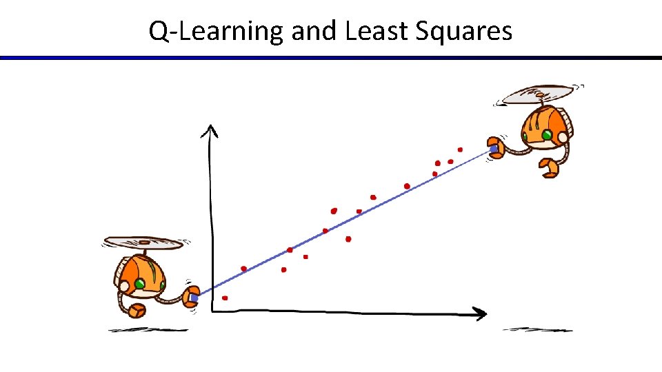 Q-Learning and Least Squares 