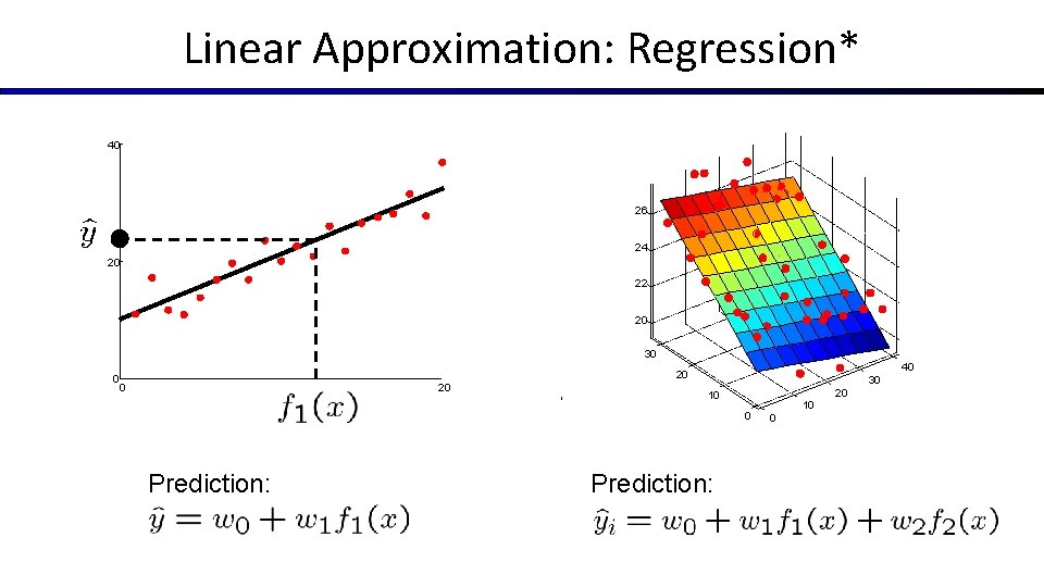 Linear Approximation: Regression* 40 26 24 20 22 20 30 40 20 0 0