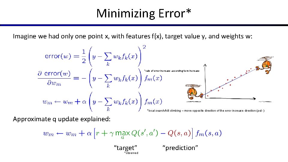 Minimizing Error* Imagine we had only one point x, with features f(x), target value