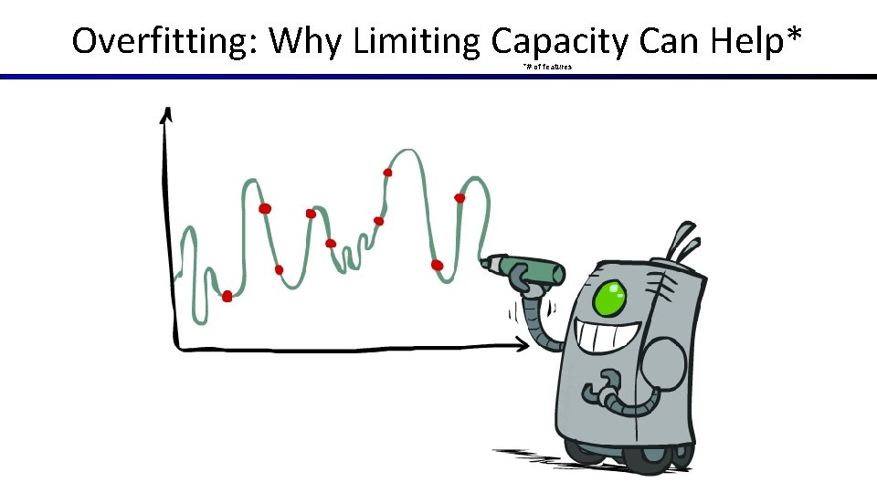 Overfitting: Why Limiting Capacity Can Help* *# of features 30 25 20 Degree 15