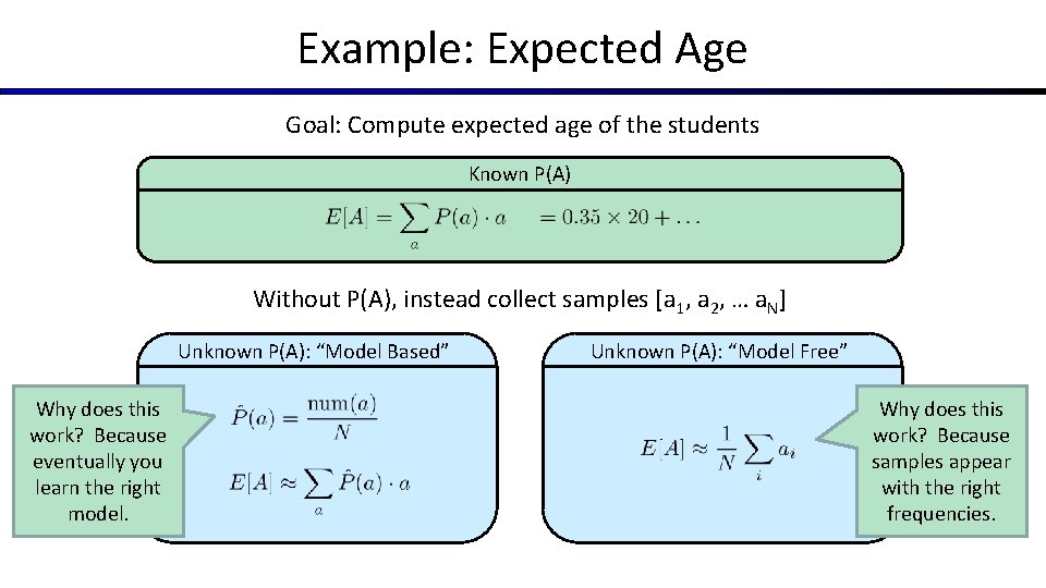 Example: Expected Age Goal: Compute expected age of the students Known P(A) Without P(A),
