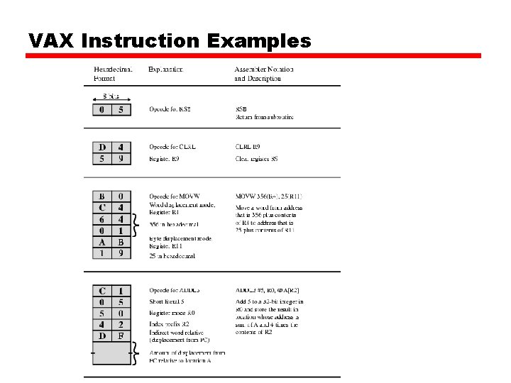 VAX Instruction Examples 