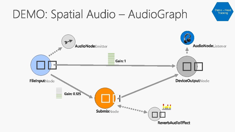 Demo – Head Tracking Listener Emitter �� �� Node �� 