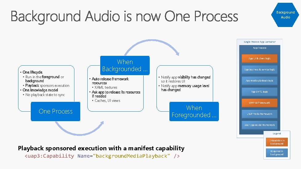 Background Audio • One lifecycle • Run in the foreground or background • Playback