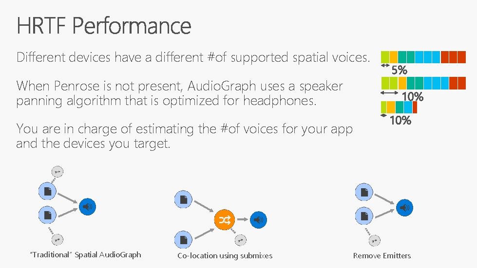 Different devices have a different #of supported spatial voices. When Penrose is not present,