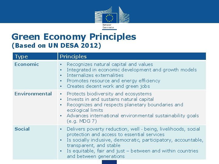 Green Economy Principles (Based on UN DESA 2012) Type Principles Economic • • •