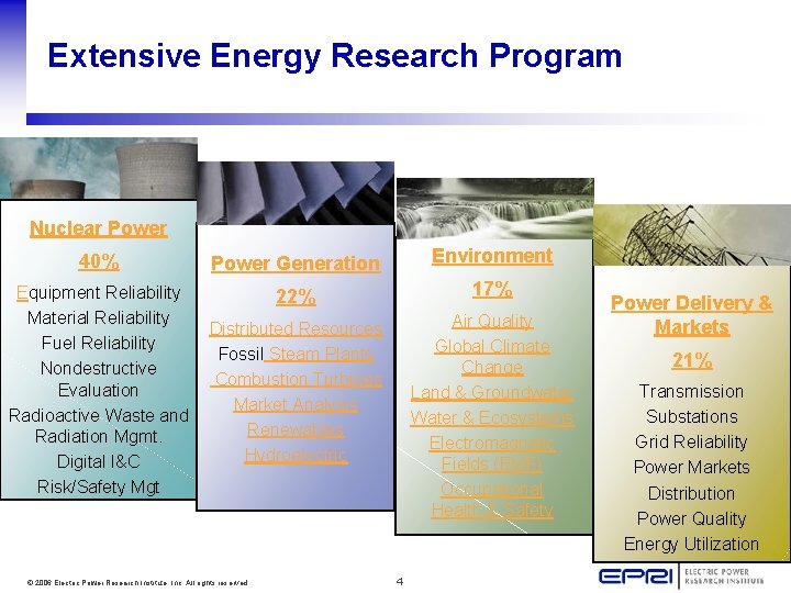 Extensive Energy Research Program Nuclear Power 40% Power Generation Environment Equipment Reliability Material Reliability