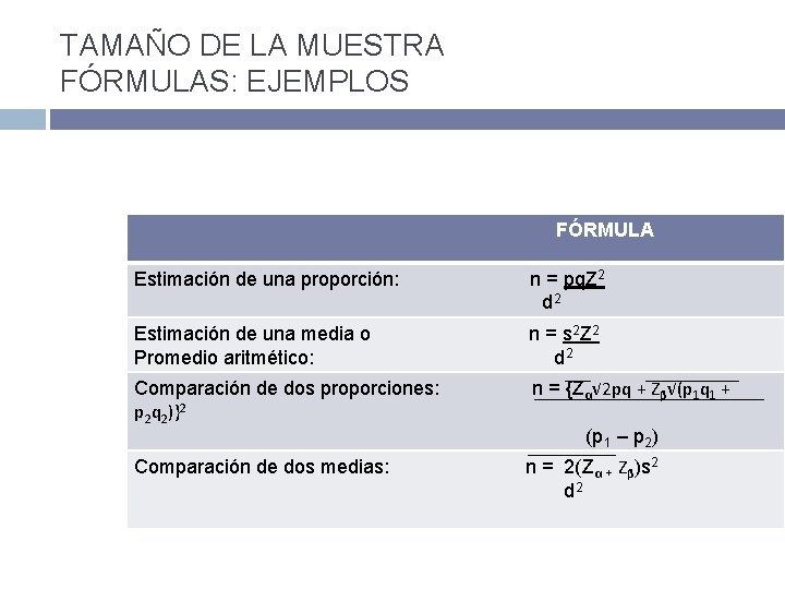 TAMAÑO DE LA MUESTRA FÓRMULAS: EJEMPLOS FÓRMULA Estimación de una proporción: n = pq.