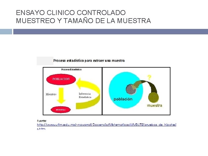 ENSAYO CLINICO CONTROLADO MUESTREO Y TAMAÑO DE LA MUESTRA 