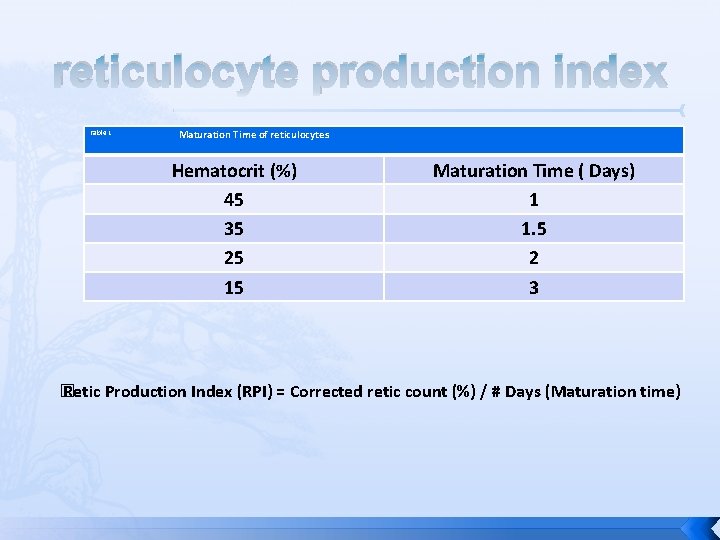 reticulocyte production index Table 1 Maturation Time of reticulocytes Hematocrit (%) 45 35 25