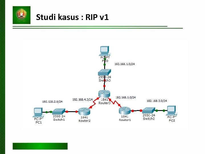 Studi kasus : RIP v 1 