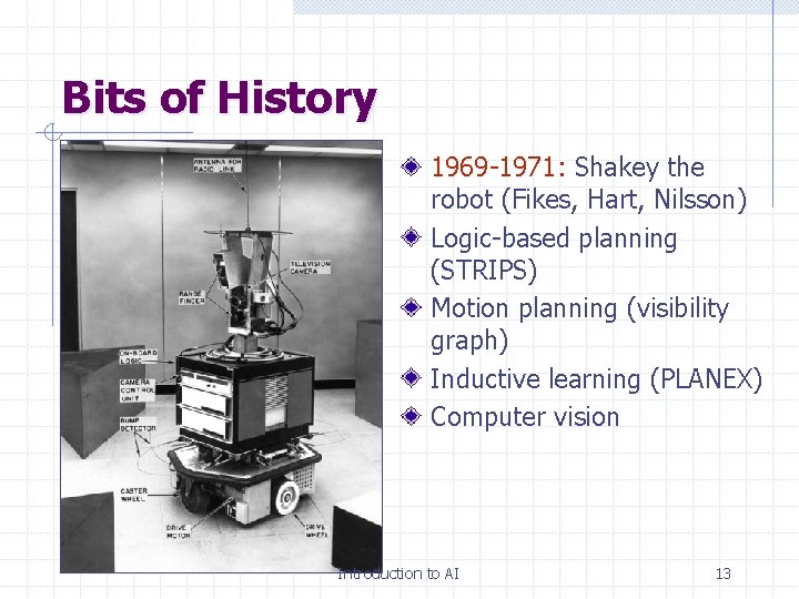 Bits of History 1969 -1971: Shakey the robot (Fikes, Hart, Nilsson) Logic-based planning (STRIPS)