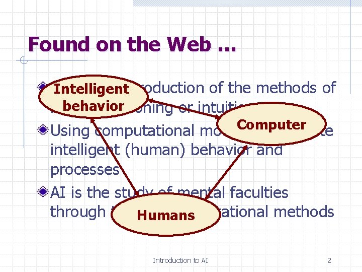 Found on the Web … AI is the reproduction of the methods of Intelligent