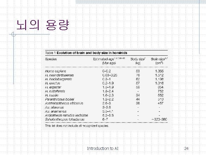 뇌의 용량 Introduction to AI 24 